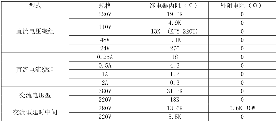 ZJS-611繼電器線圈額定值