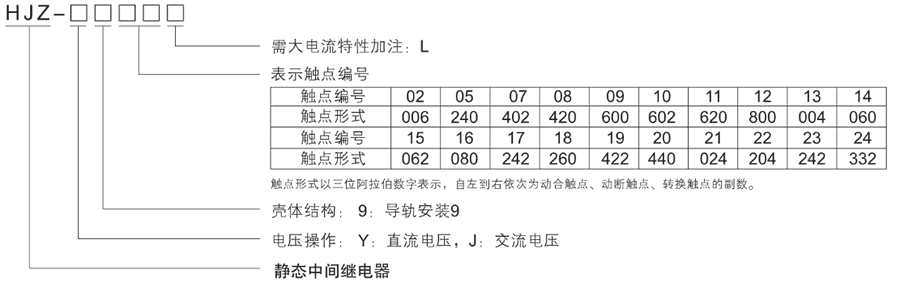 HJZ-J914型號分類及含義