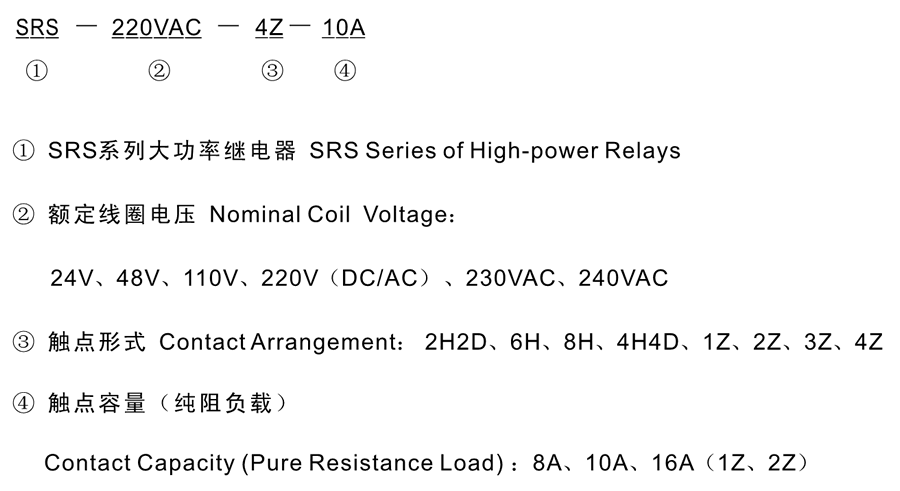 SRS-230VAC-8H-16A型號分類及含義