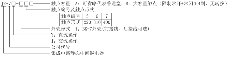 JZ-7Y-17型號分類及含義