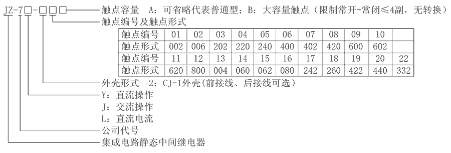 JZ-7Y-215型號分類及含義