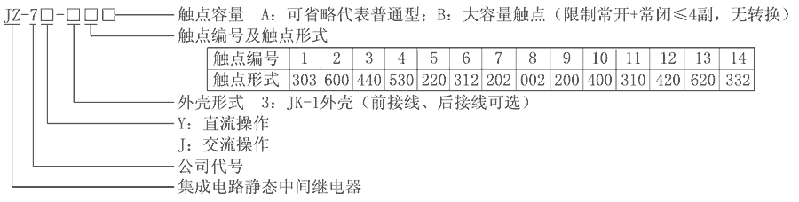 JZ-7J-310型號分類及含義