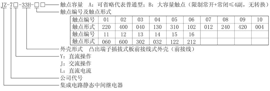 JZ-7Y-33H-03型號(hào)分類及含義