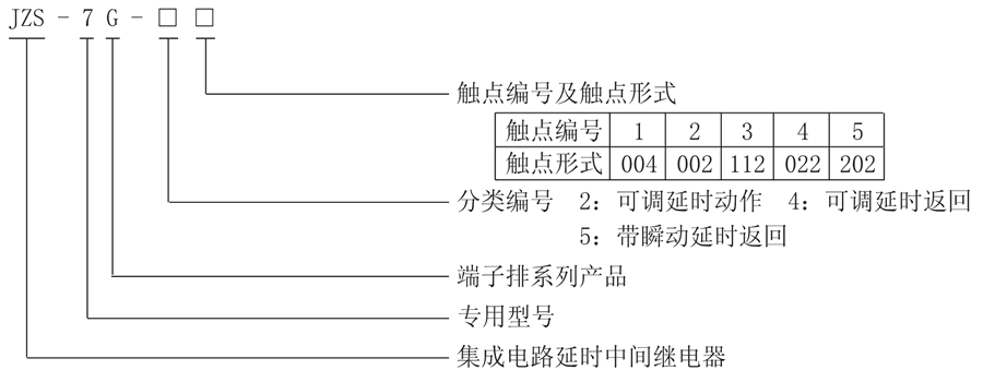 JZS-7G-45型號(hào)分類(lèi)及含義