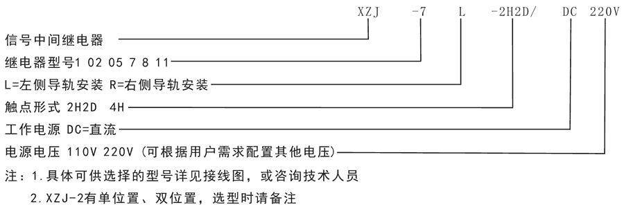 XZJ-05-2H/DC110V型號(hào)分類及含義