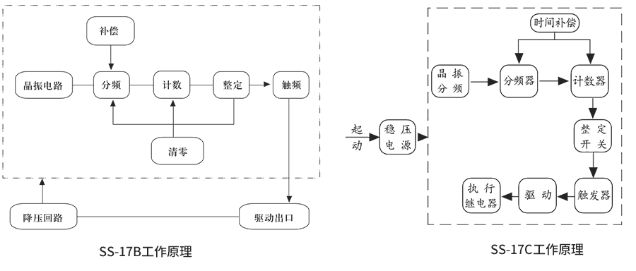 SS-17B工作原理