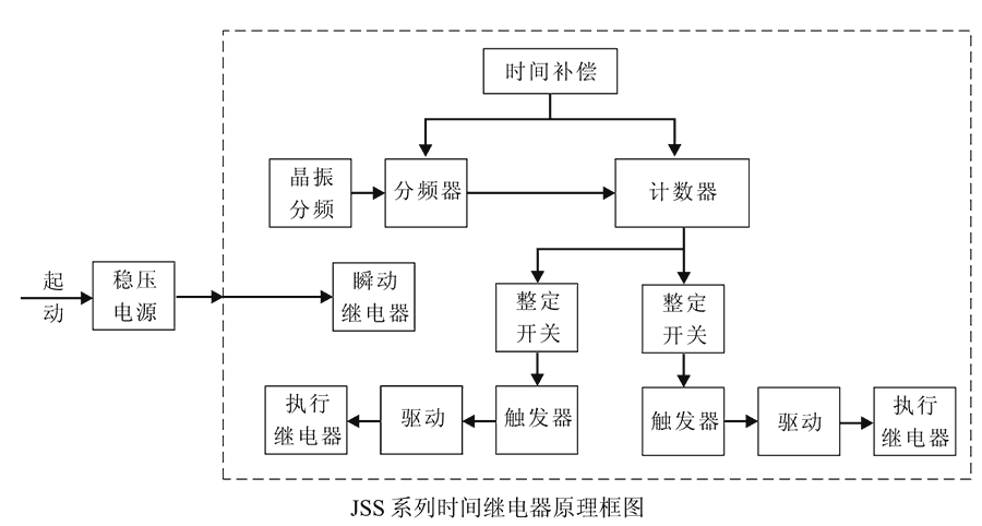 JSS-11A內(nèi)部接線圖