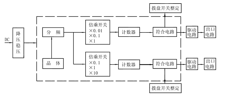 SS-51/C工作原理圖