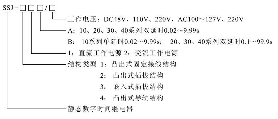 SSJ-42A型號及其含義