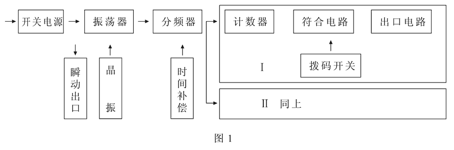 SSJ-21A工作原理圖