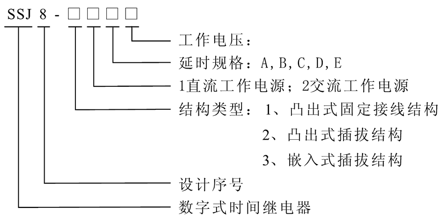 SSJ8-31E型號及其含義