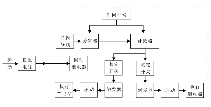 SSJ8-22C工作原理圖