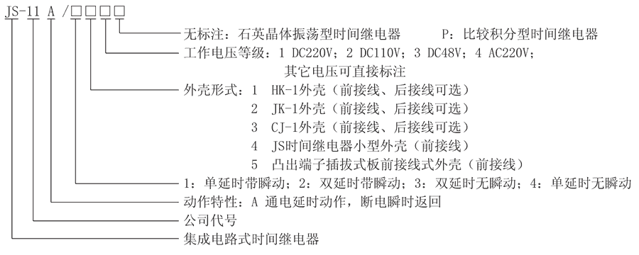 JS-11A/32型號及其含義