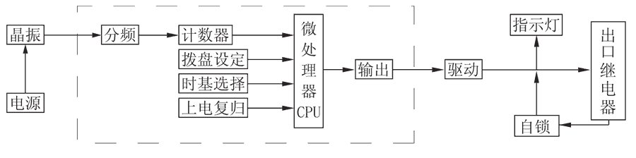 JS-11A/138工作原理圖