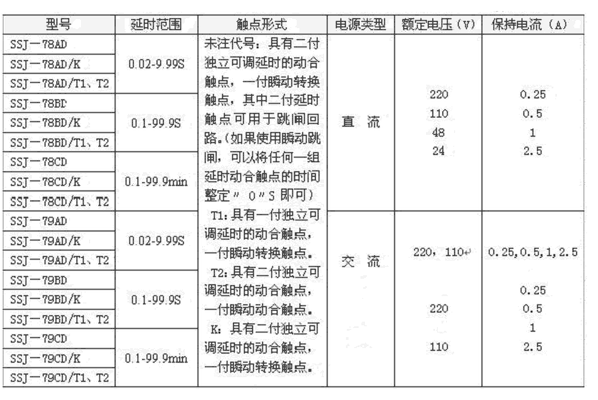 SSJ-79BD/T1延時(shí)整定范圍表