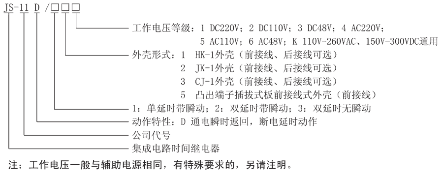 JS-11D/15型號及其含義