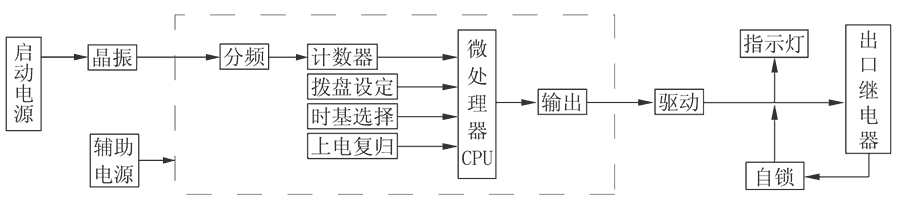 JS-11D/35工作原理圖