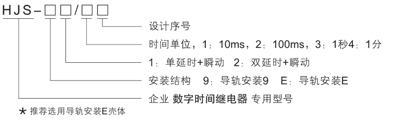 HJS-E1/3型號及其含義