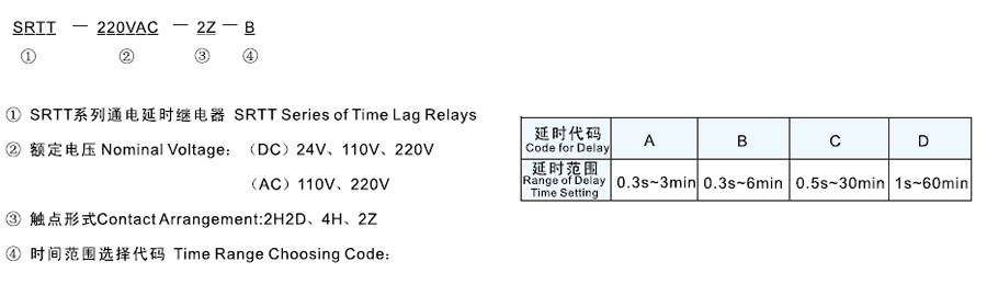 SRTT-220VAC-4H-D型號(hào)及其含義