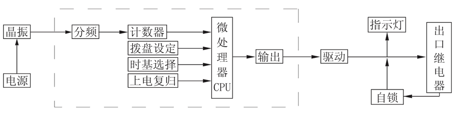 JS-11G11工作原理圖