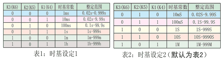 DTR-116時基設(shè)定表