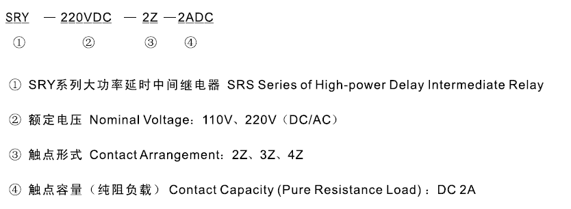 SRY-220VDC-3Z-2ADC型號及其含義