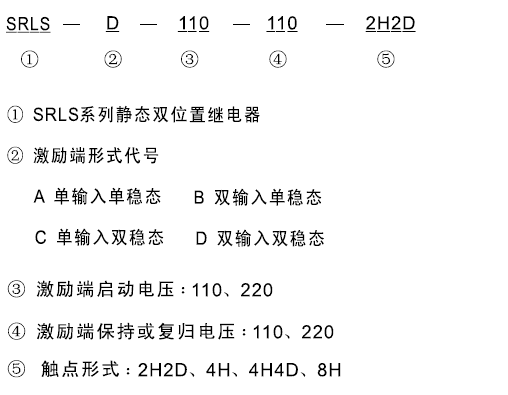 SRLS-D-110-110-4H型號及其含義