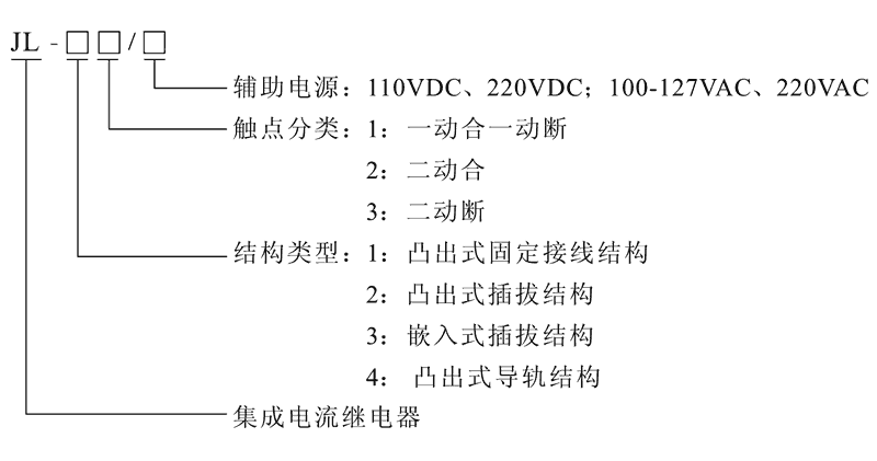 JL-13型號(hào)及其含義