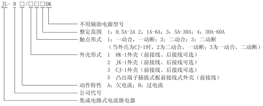 JL-8B/13型號(hào)及其含義