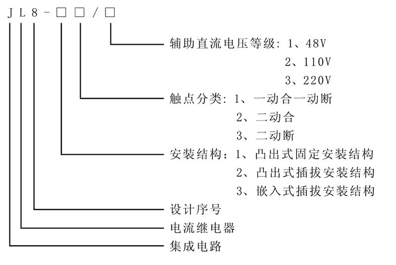 JL8-22型號(hào)及其含義