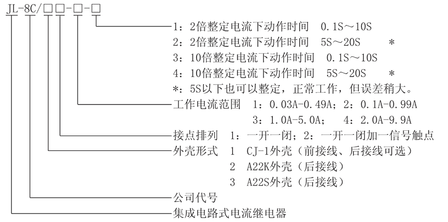 JL-8C/21-2型號及其含義