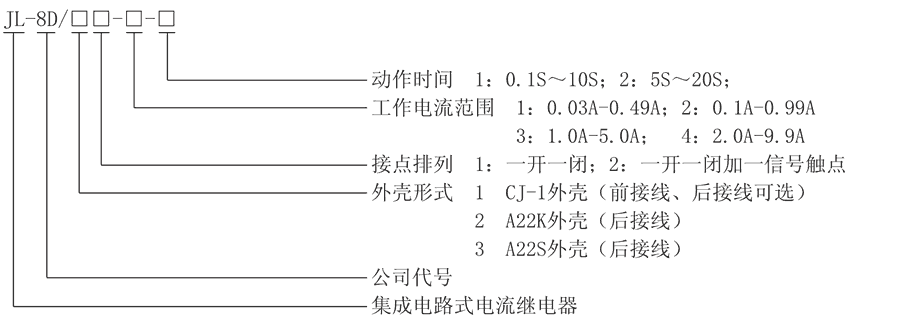 JL-8D/22-3型號(hào)及其含義