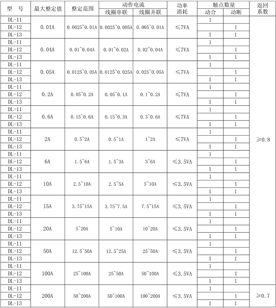 DL-11主要技術(shù)參數(shù)