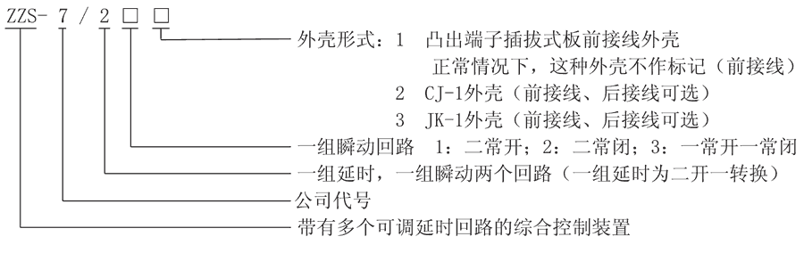 ZZS-7/24型號(hào)及其含義