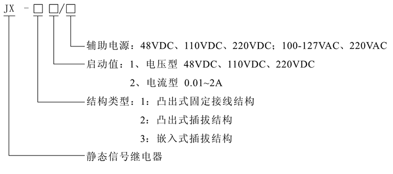 JX-11型號及其含義