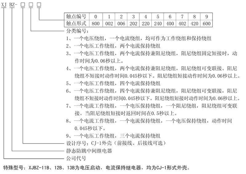 XJBZ-262型號及其含義