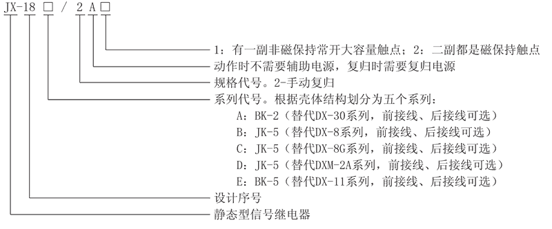 JX-18B/2A2型號及其含義