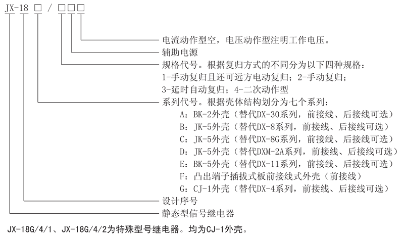 JX-18C/1型號(hào)及其含義