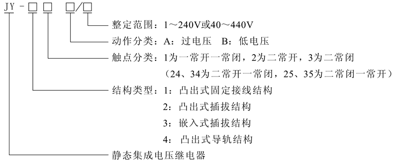 JY-34B型號及其含義