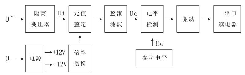 JY8-21B工作原理