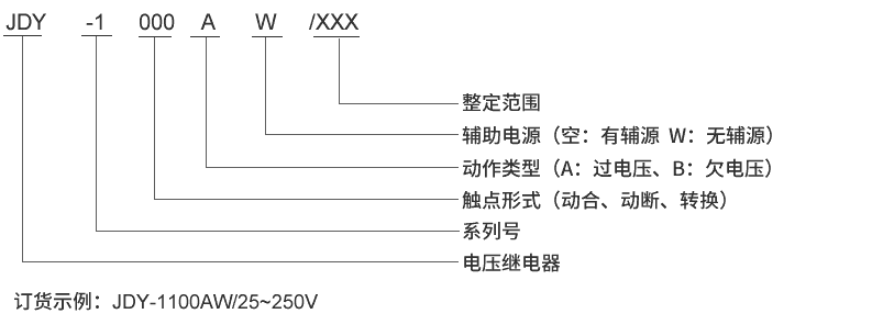 JDY-1101B型號及其含義