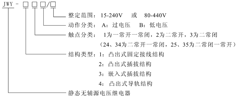 JWY-23B型號(hào)及其含義