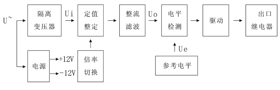 WY-31C1工作原理圖