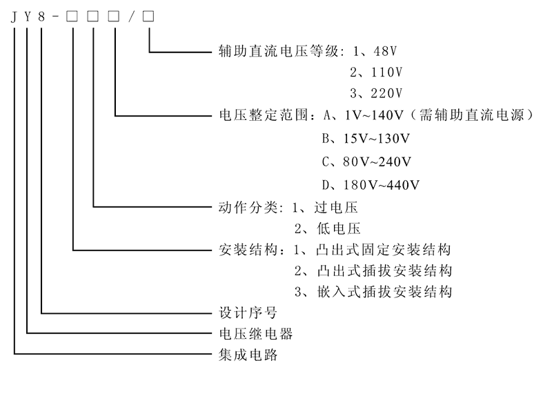 JY8-12C型號及其含義