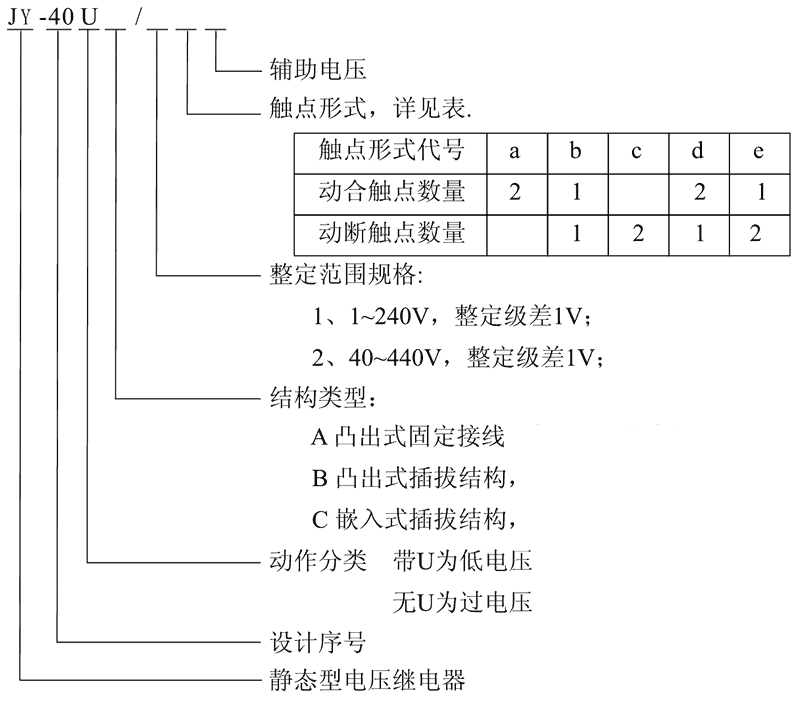 JY-40C/1C型號(hào)及其含義