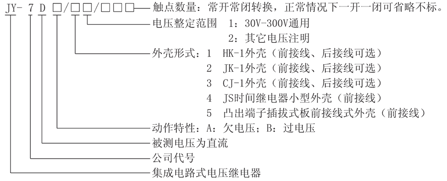 JY-7DB/3型號(hào)及其含義