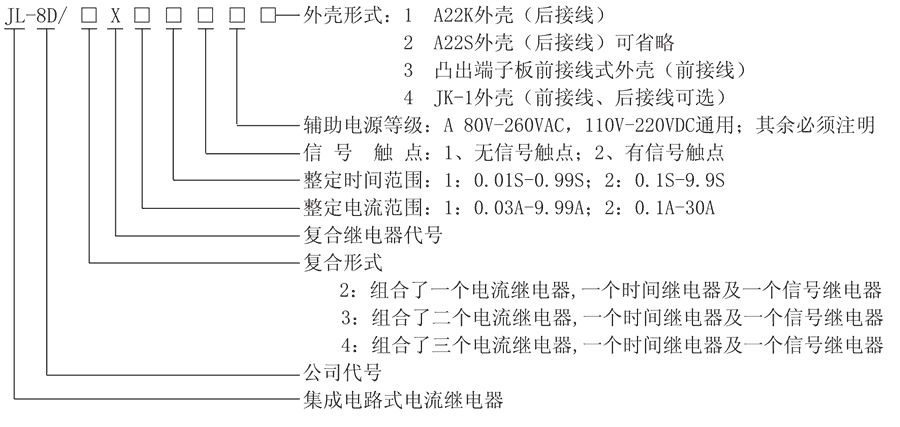 JL-8D/2X122A4型號(hào)及其含義