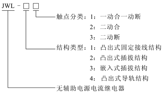 JWL-31型號及其含義