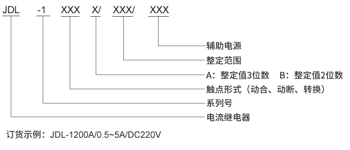 JDL-1210A型號(hào)及其含義