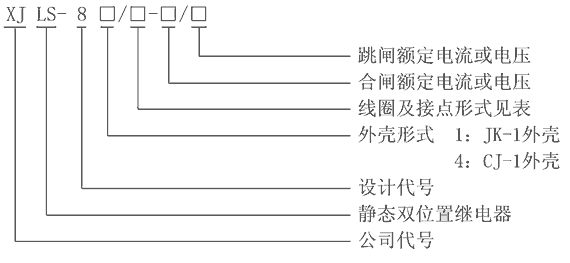 XJLS-84/440型號(hào)及其含義